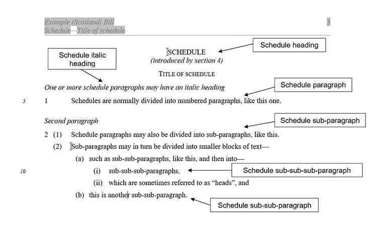 Example of a Bill Schedule with the principal components identified 