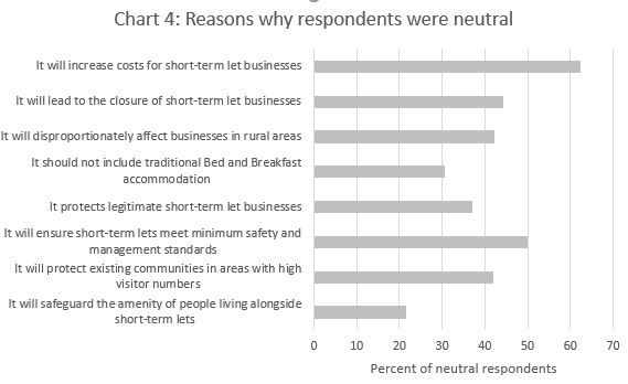 Chart 4: Reasons why respondents were neutral