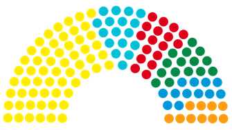 Graphic showing the current number of MSPs by party in a stylised view of the Debating Chamber