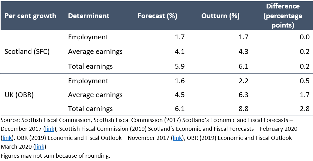 Table 4 is described in the report text.