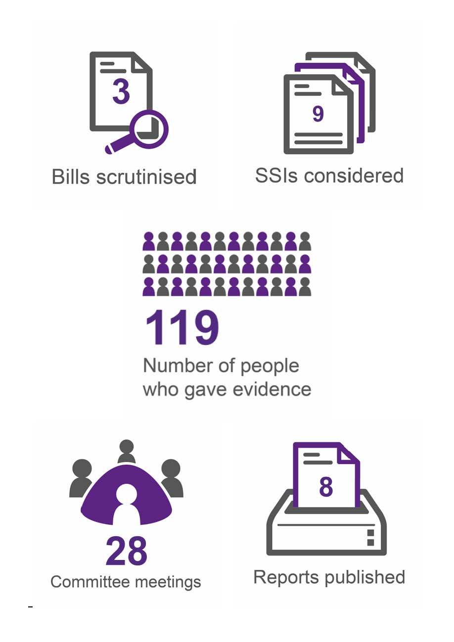 Infographics summary