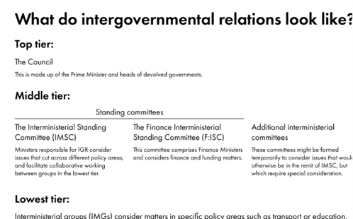 Image showing the make up of intergovernmental relations