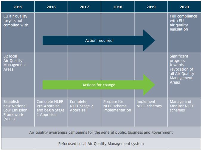 The Scottish Government's key actions of the first 5 years of CAFS