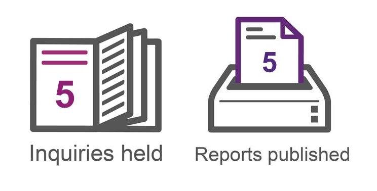 The Committee carried out five inquiries and published five reports.