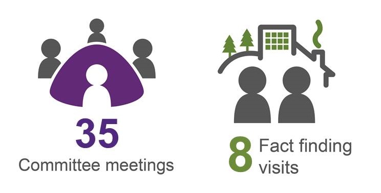 The Committee met 35 times and went on eight visits.