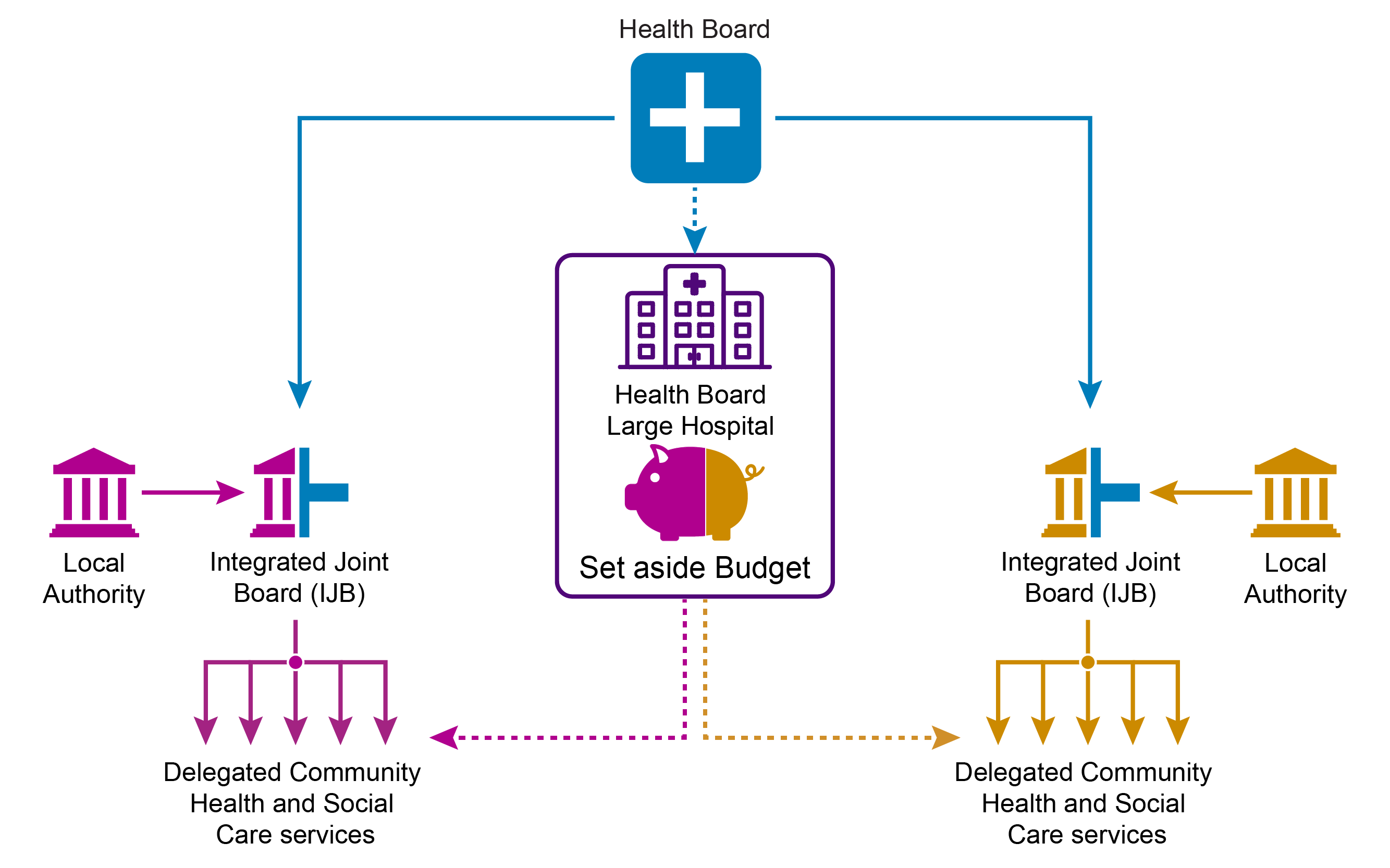 Set aside budgets how it works in practice