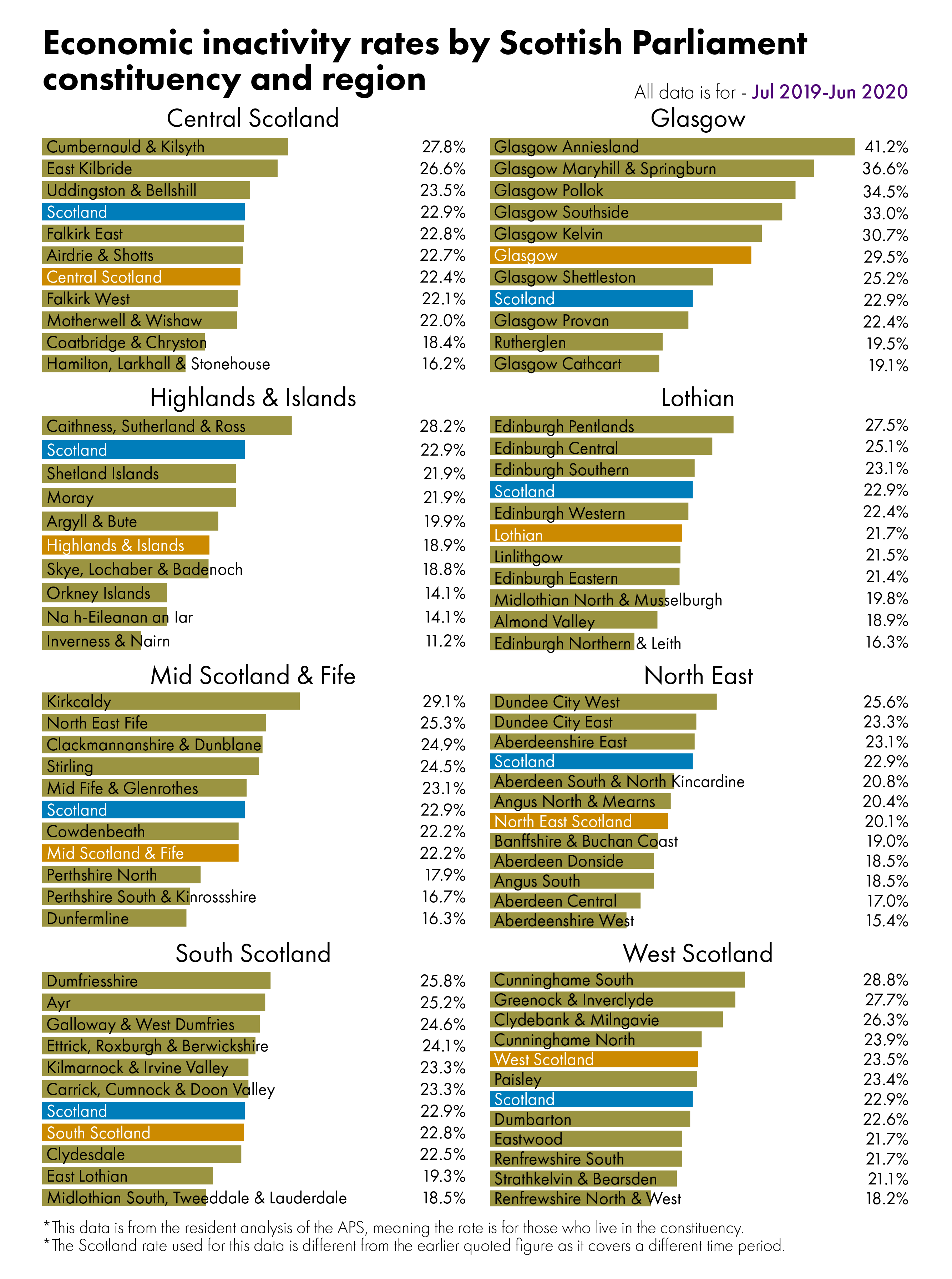 The data for this image can be found in the data section of this briefing.