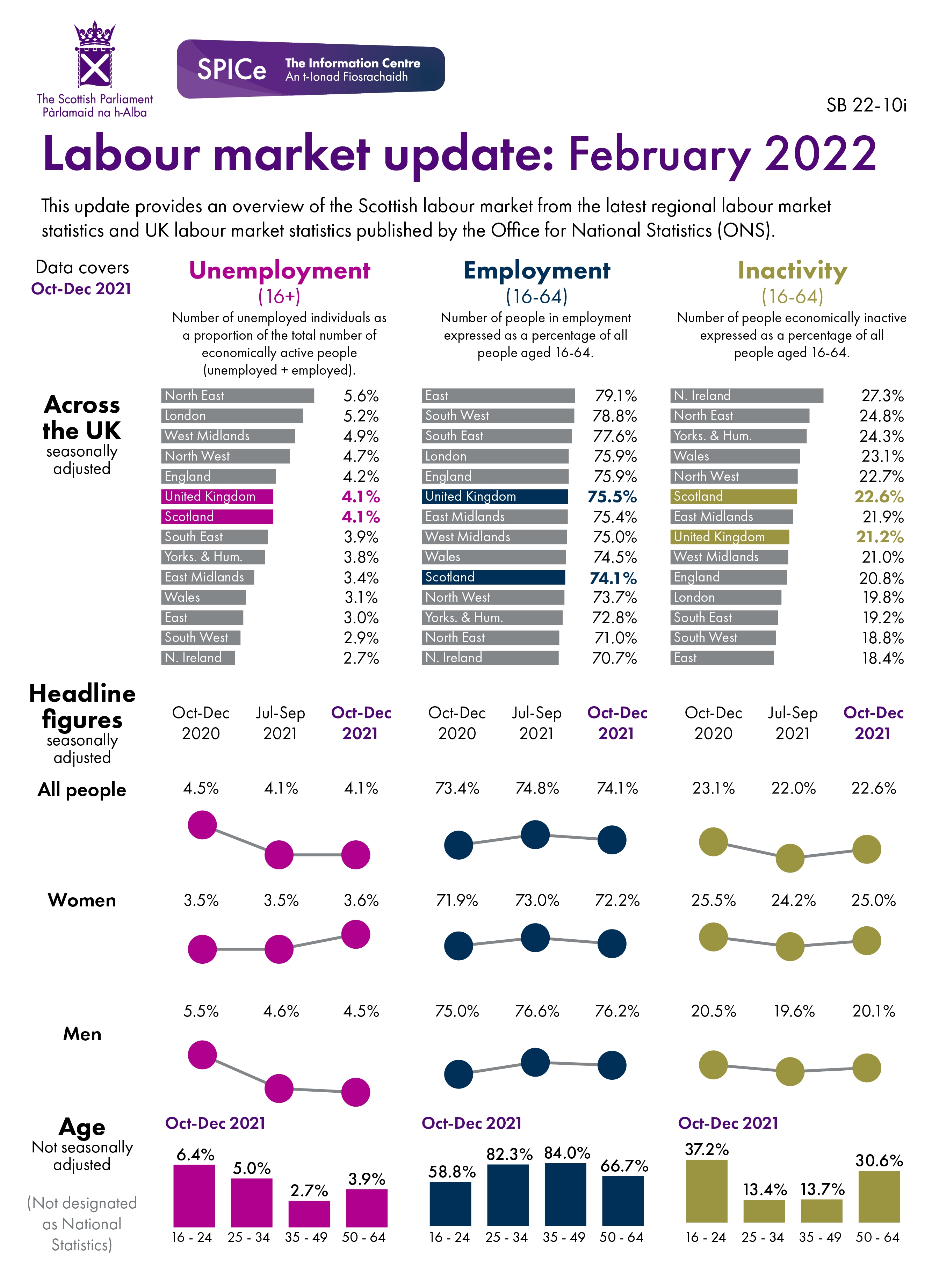 The figures behind this visual can be found in the data section of the briefing
