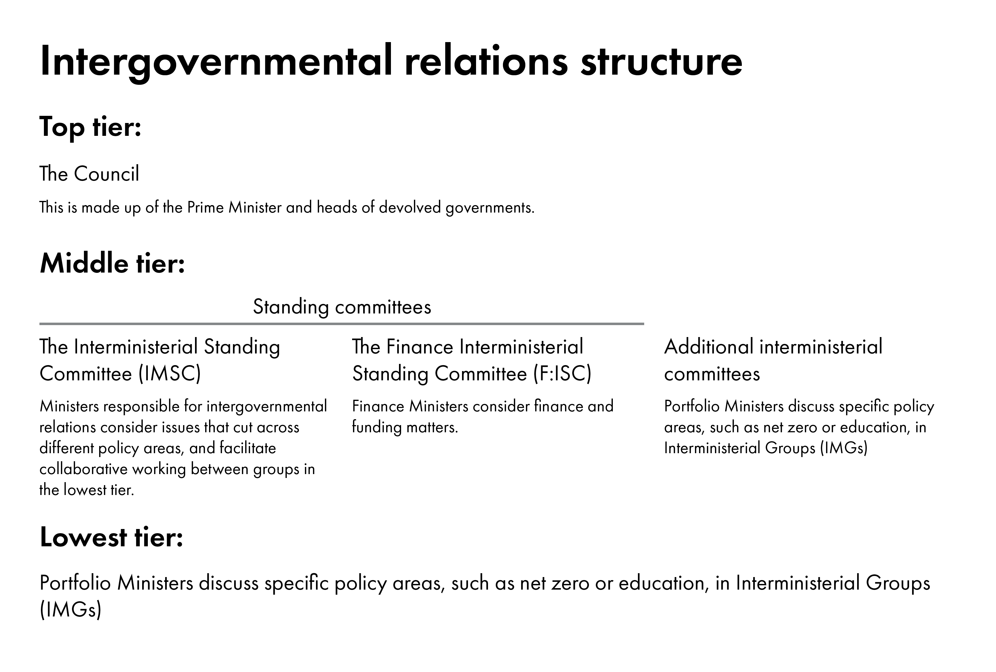 The graphic shows the three 'tiers' of the intergovernmental relations structure. The top tier consists of a Prime Minister and Heads of Devolved Governments Council. The middle tier consists of the Interministerial Standing Committee and the Finance: Interministerial Standing Committee. The lowest tier consists of Interministerial Groups where Portfolio Ministers discuss specific policy areas, such as net zero or education.