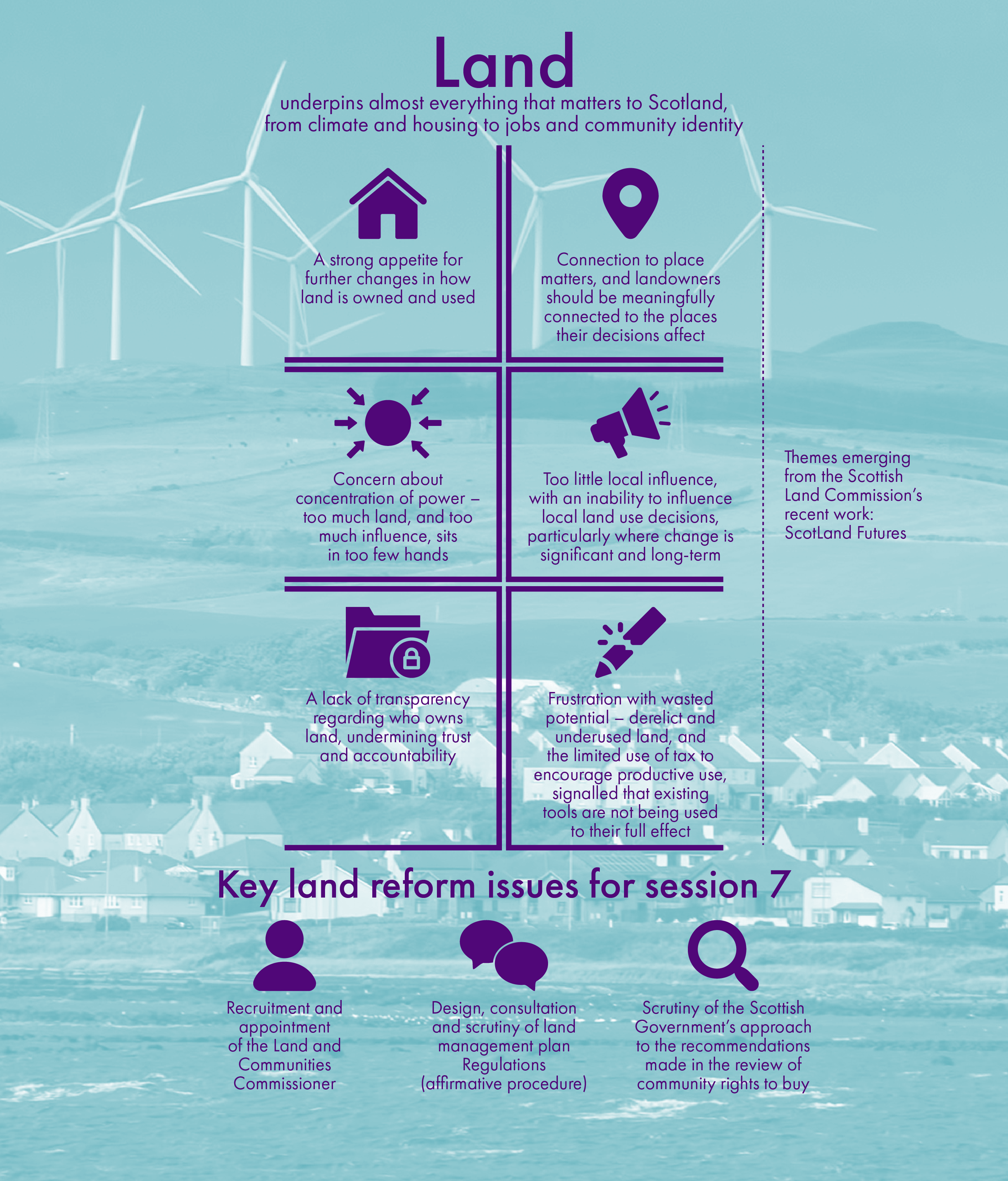 Image showing emerging themes from a recent consultation, including connection to place, lack of transparency and concern about concentration of power, as well as measures that may tackle these.