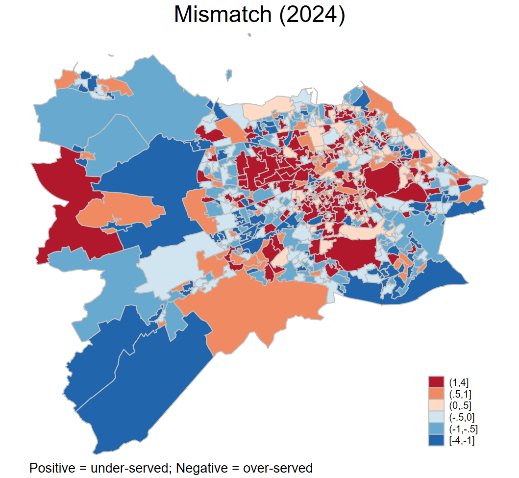 Datazone level map of Edinburgh showing areas which areas appear to be under- and over-served in terms of Civil Legal Aid use in 2024.