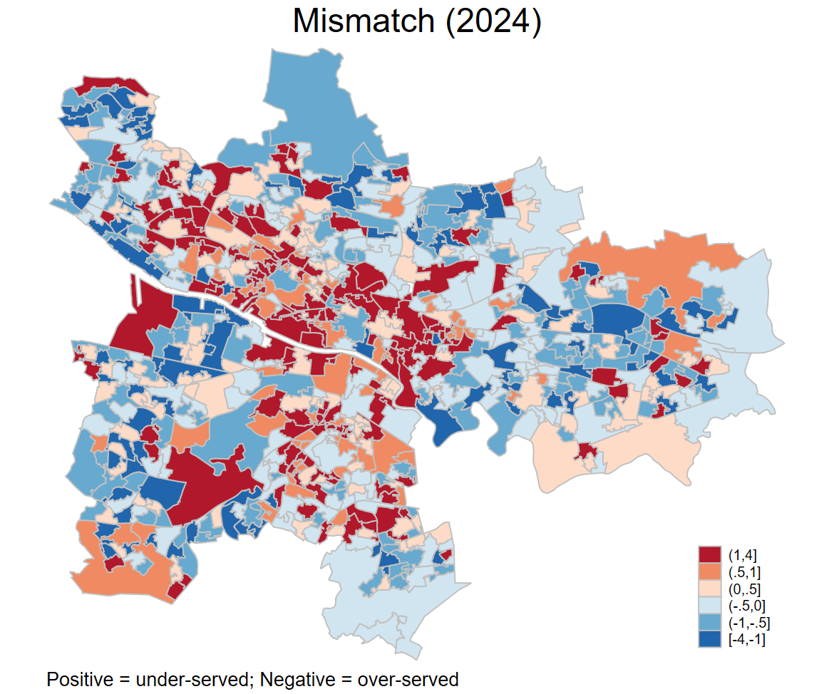 Datazone level map of Glasgow showing areas which areas appear to be under- and over-served in terms of Civil Legal Aid use in 2024.