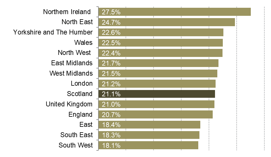 Economic Inactivity rates for each region and nation of the UK.