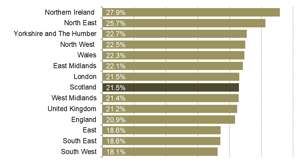 Economic Inactivity rates for each region and nation of the UK.
