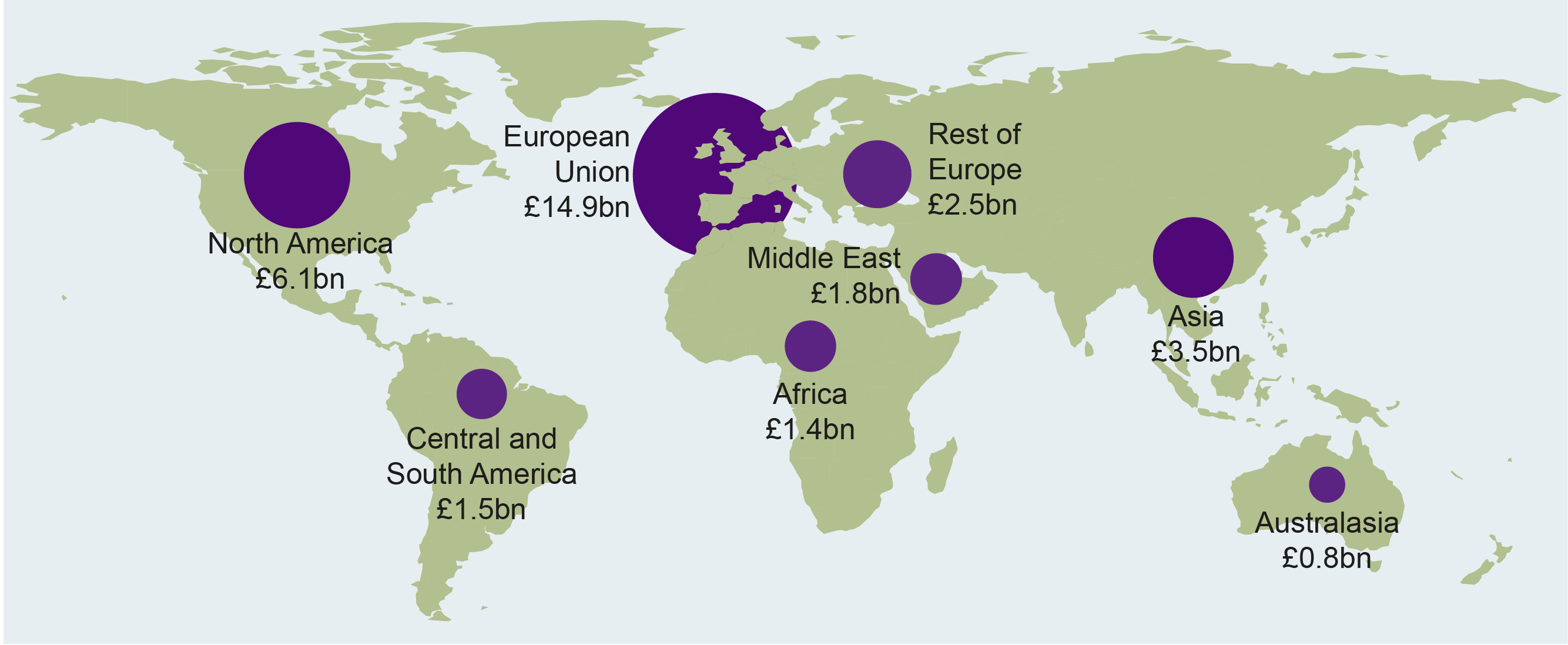 The value of exports by geographical region in 2017.
